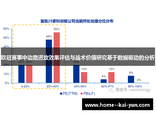 欧冠赛事中边路进攻效果评估与战术价值研究基于数据驱动的分析 欧冠赛事中边路进攻效果评估与战术价值研究基于数据驱动的分析
