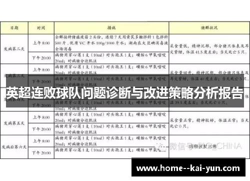 英超连败球队问题诊断与改进策略分析报告