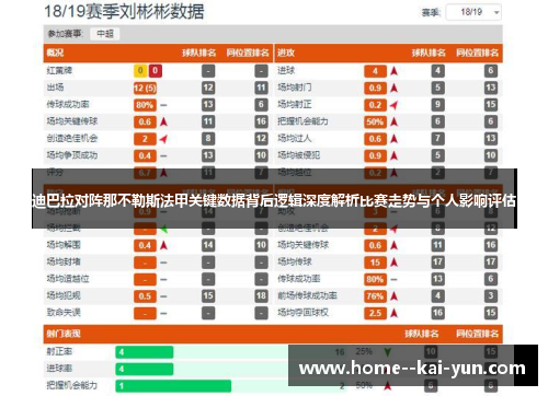 迪巴拉对阵那不勒斯法甲关键数据背后逻辑深度解析比赛走势与个人影响评估 迪巴拉对阵那不勒斯法甲关键数据背后逻辑深度解析比赛走势与个人影响评估