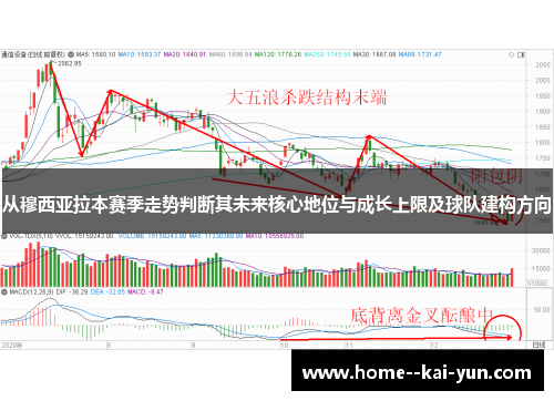 从穆西亚拉本赛季走势判断其未来核心地位与成长上限及球队建构方向