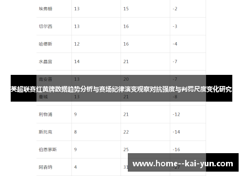 英超联赛红黄牌数据趋势分析与赛场纪律演变观察对抗强度与判罚尺度变化研究