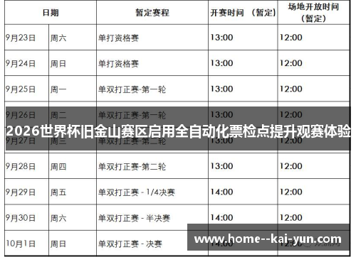 2026世界杯旧金山赛区启用全自动化票检点提升观赛体验 2026世界杯旧金山赛区启用全自动化票检点提升观赛体验