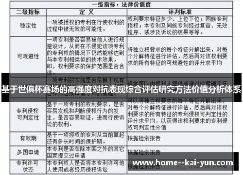 基于世俱杯赛场的高强度对抗表现综合评估研究方法价值分析体系 基于世俱杯赛场的高强度对抗表现综合评估研究方法价值分析体系